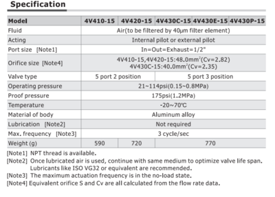 4V430P15FT AIRTAC CONTROL VALVE, 4V4 SERIES, DOUBLE SOLENOID<BR>4 WAY 3 POSITION PRESSURE CENTER  12VDC, 1/2"NPT, DIN